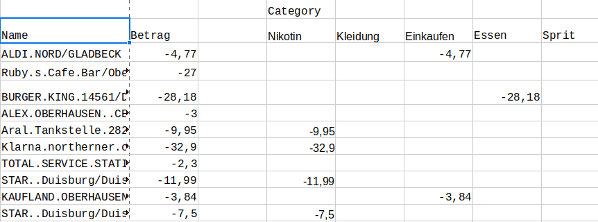 Spreadsheet Data